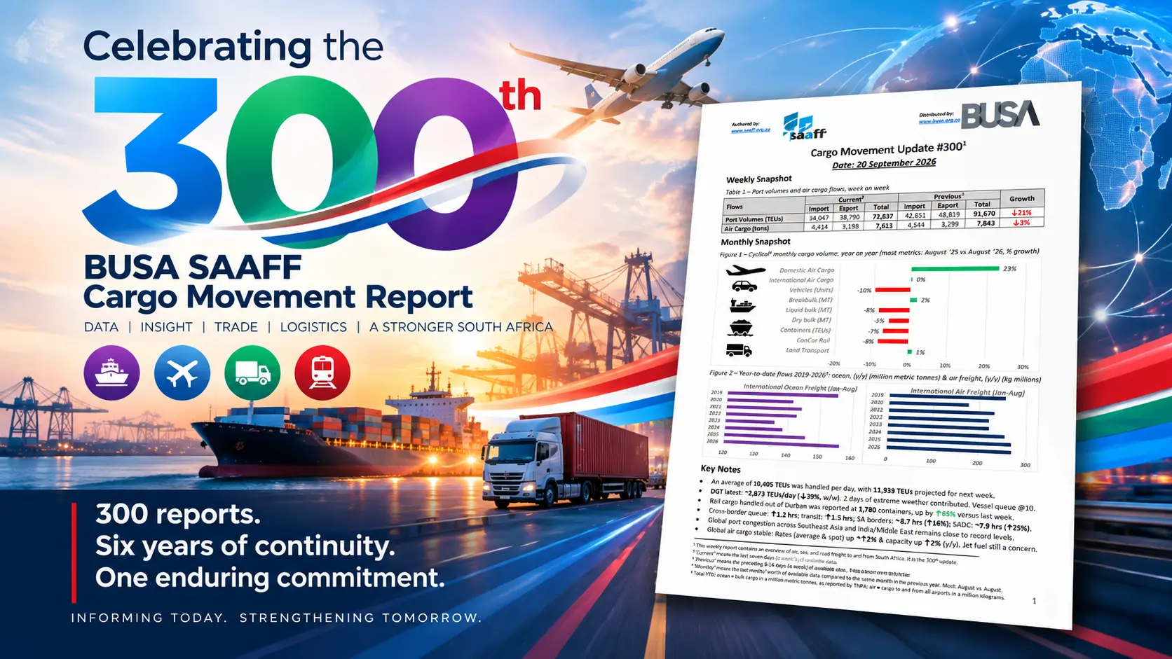 Featured Image for “Celebrating 300 editions of the BUSA SAAFF Cargo Movement Report”